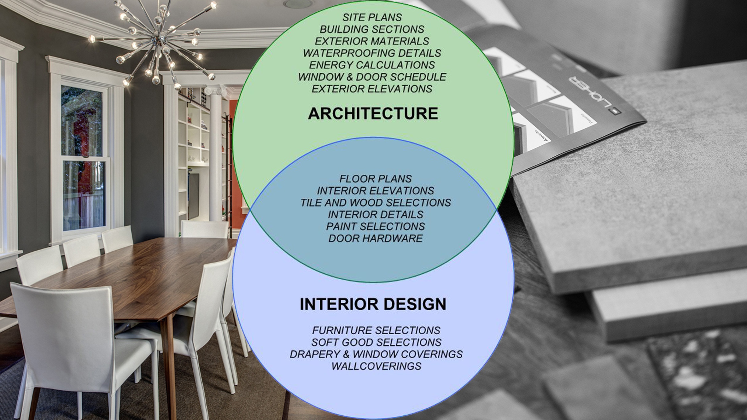 Architectural Designer Or Architect: What’s The Difference?