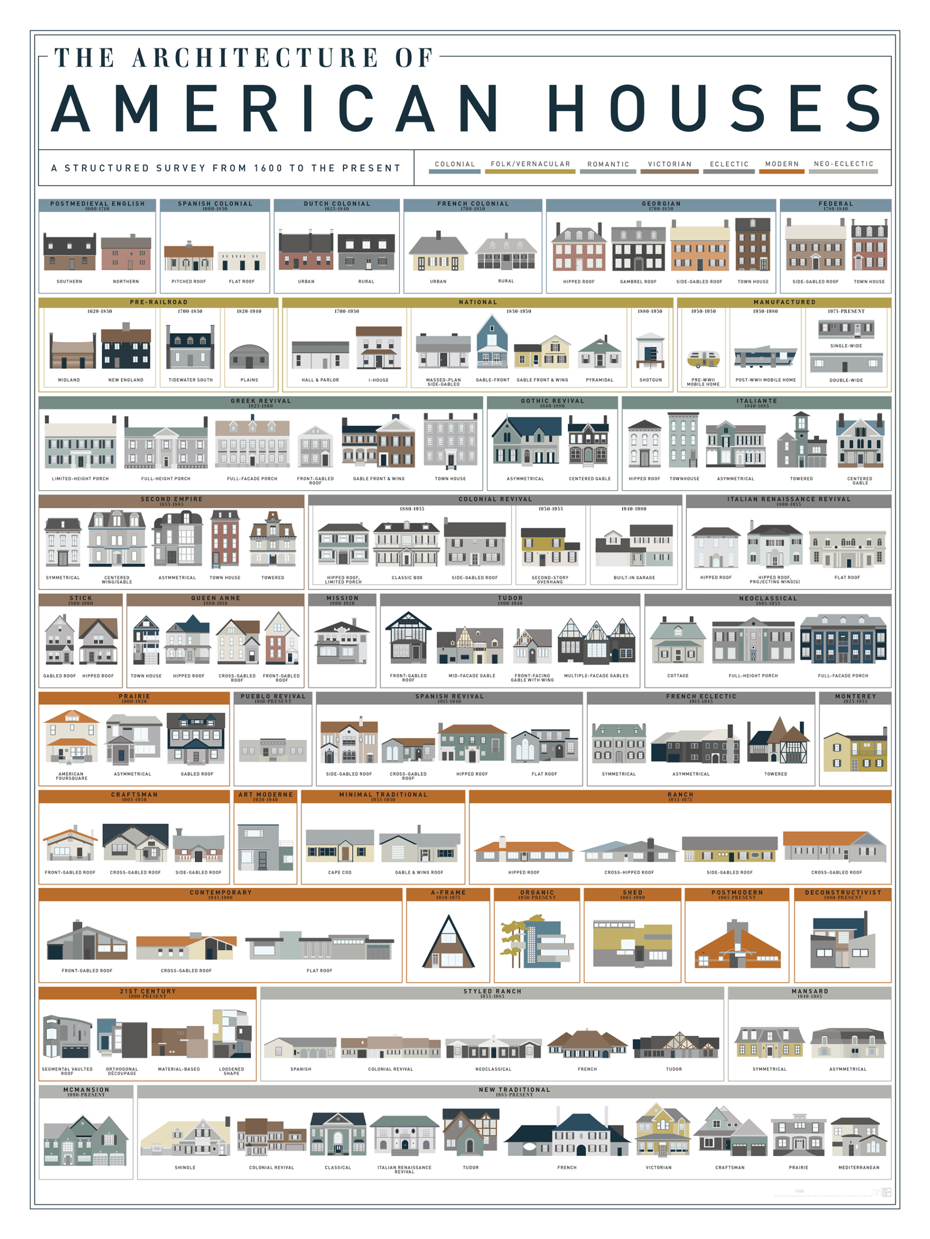 architectural design styles Bulan 2 What Style Is That House? Visual Guides to Domestic Architectural