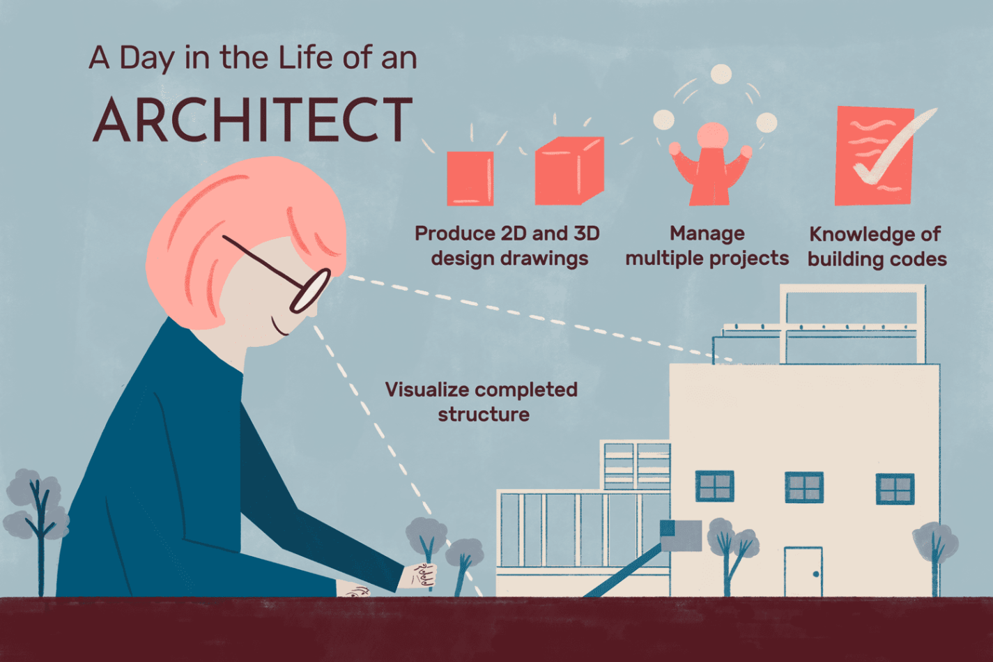 architecture design salary Bulan 3 Architect Job Description: Salary, Skills, & More