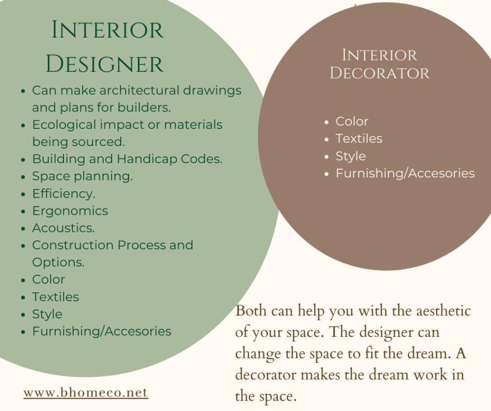interior decorator vs designer Niche Utama Home Interior Designer vs