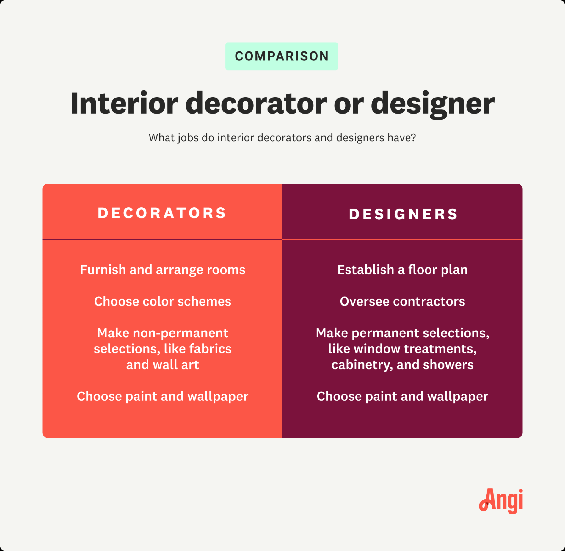 Interior Decorator Vs Designer: What’s The Difference And Who Should You Hire?